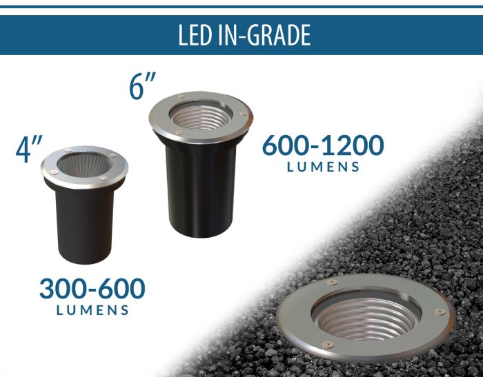 LED In-Grade