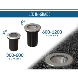 LED In-Grade